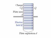 Parallel plate capacitor