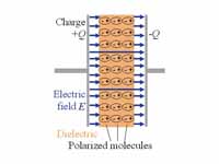 Capacitor with dielectric