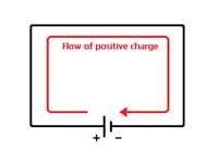 Diagram showing conventional current ...