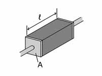 A piece of resistive material with el...