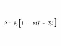 Dependence on temperature of resistiv...