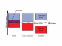 Simplified diagram of the electronic ...