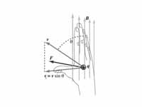 Right hand rule for magnetic force on...