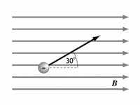 Charged particle moving at an angle t...