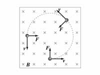 Centripetal force produced by a unifo...