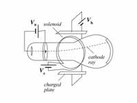 Thompson's cathod ray device