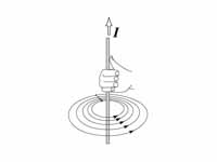 Right hand rule to determine the orie...