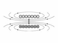 Solenoid