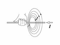 Right hand rule to determine the orie...