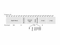 Electromagnetic spectrum