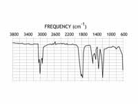 IR spectrum