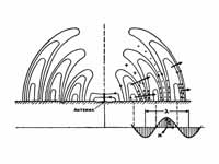 Diagram of the electric (E) and magne...