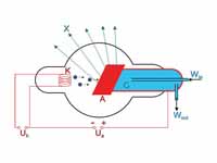 Simplified diagram of a water cooled ...