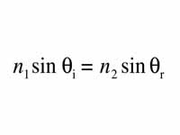 Snell's Law