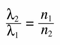 Relationships of wavelengths and indi...