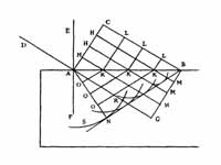 Huygens's construction