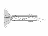 The propagation of light through a mu...