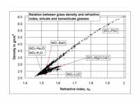 Relation between the refractive index...