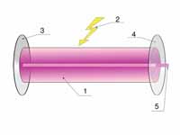 Principal components:  -  1. Active l...