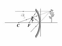 Concave mirror - object less than foc...