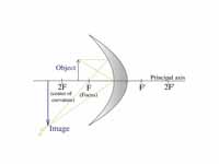 Ray diagram - concave mirror - object...