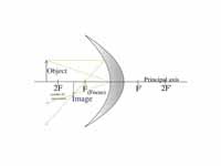 Ray diagram - concave mirror - object...