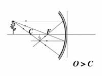 Concave mirror, object distance great...