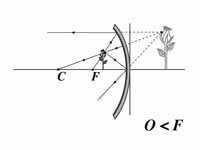 Concave mirror, object distance less ...