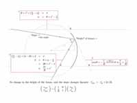 Derivation of the ray matrix of a sph...