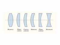 Types of simple lenses