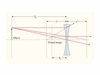 Ray diagram - diverging lens