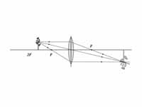 Converging lens illustration for geom...