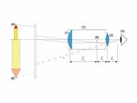 Keplerian telescope, schematic