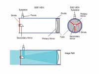 Newtonian Telescope