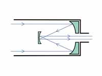 Light path in a Gregorian telescope