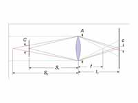 Lens and ray diagram for calculating ...