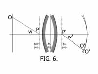 Aberration of lateral object points (...