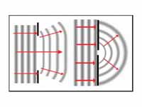 Diffraction in a ripple tank