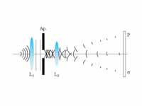 An example of an optical setup that d...