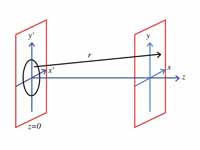 Diffraction geometry, showing apertur...