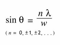 Single slit diffraction, condition of...