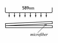 Illustration for air wedge problem