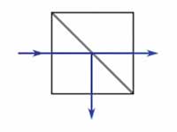 Schematic representation of a beam sp...