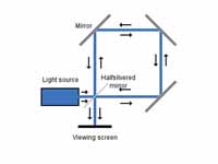 Schematic representation of a Sagnac ...