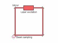 Highly schematic representation of th...