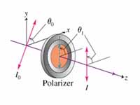 Polarization of light.