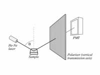 Illustration for polarization problem