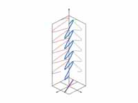 The two orthogonal (perpendicular) co...