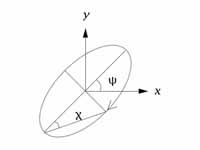 Polarization elllipse