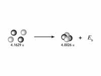 Conceptual illustration of binding en...